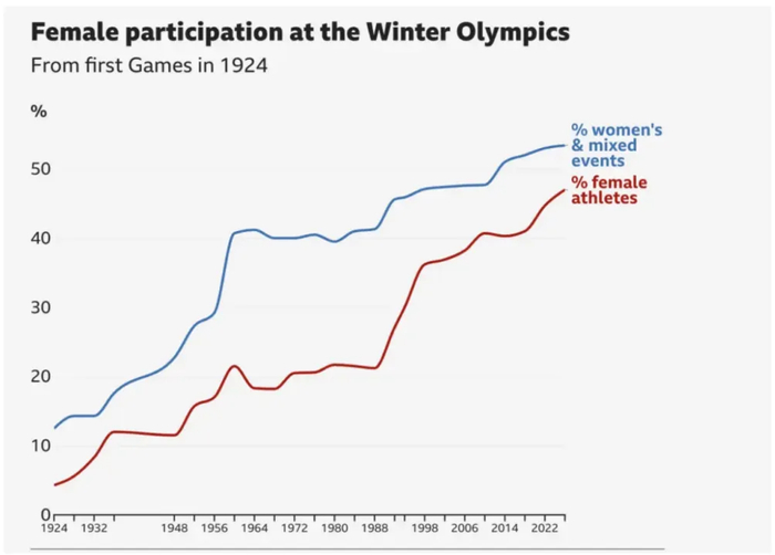 双圣火、四赛区、NHL巨星回归——2026冬奥会带来了哪些变化？|AC米兰|科尔蒂纳|火炬|科尔|奥运_新浪体育_新浪新闻